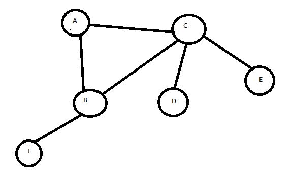 graflar örnek
